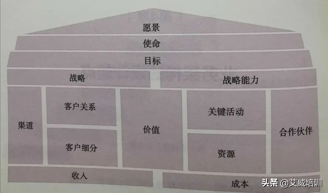 智能制造技术架构与业务架构,业务架构图和系统架构图的区别