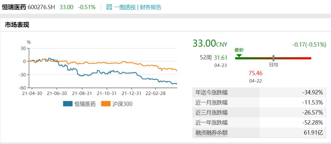 a股医药绝对龙头,a股医药龙头第一股
