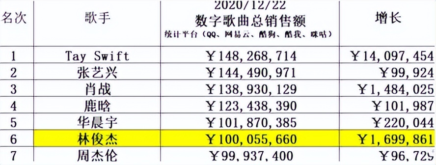 林俊杰喜欢田馥甄还是金莎,音乐才子林俊杰和田馥甄