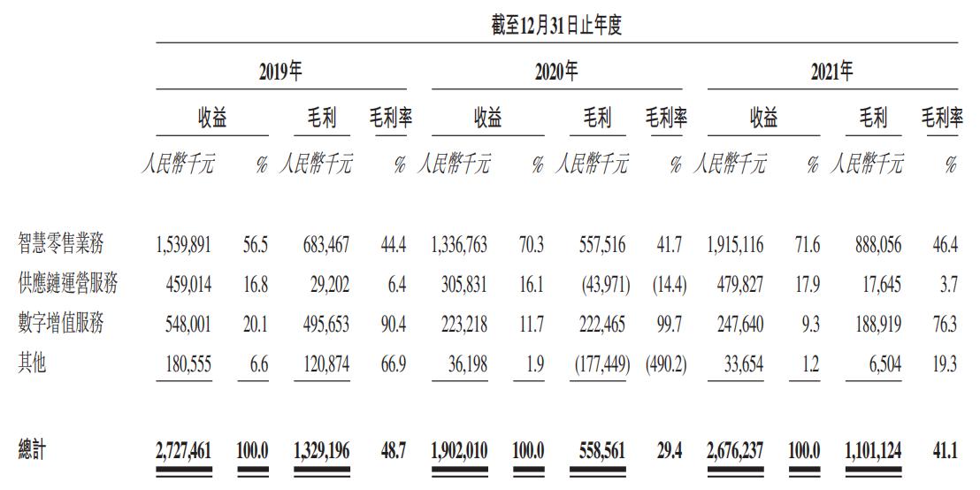 友宝在线上市申请,友宝在线最新估值