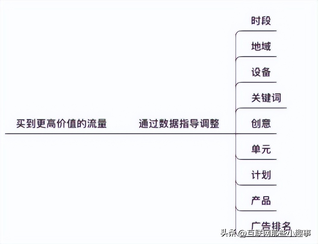 百度推广关键词设置技巧,百度推广具体怎么操作及流程