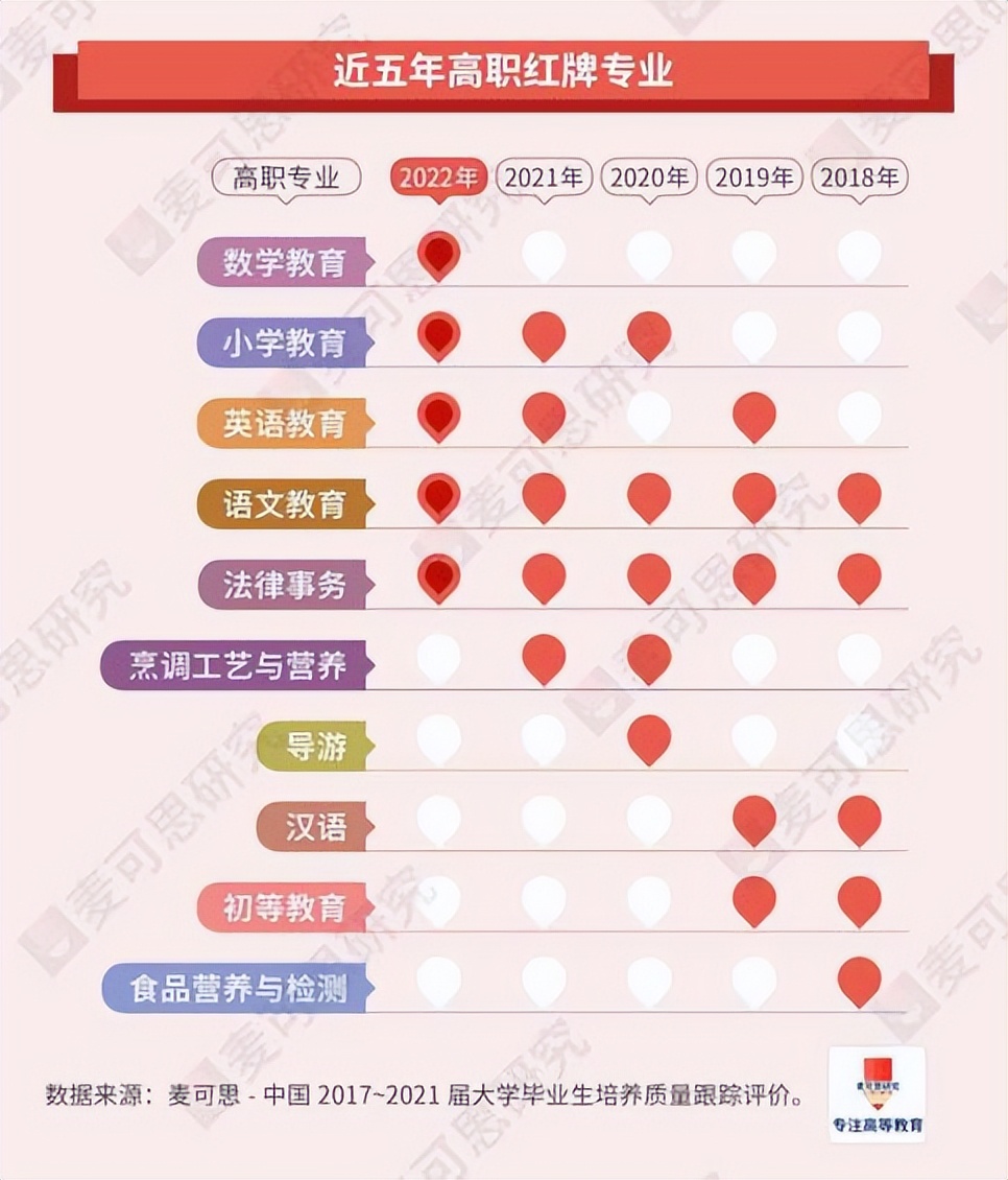 空乘专业就业率排行榜,清华就业率100%好就业专业