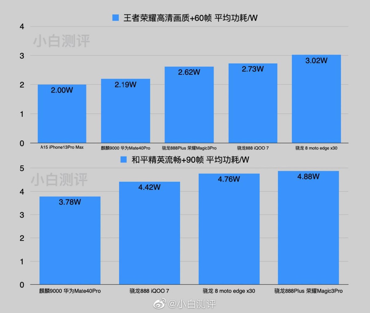 全新一代骁龙8与骁龙888,全新一代骁龙8和骁龙888