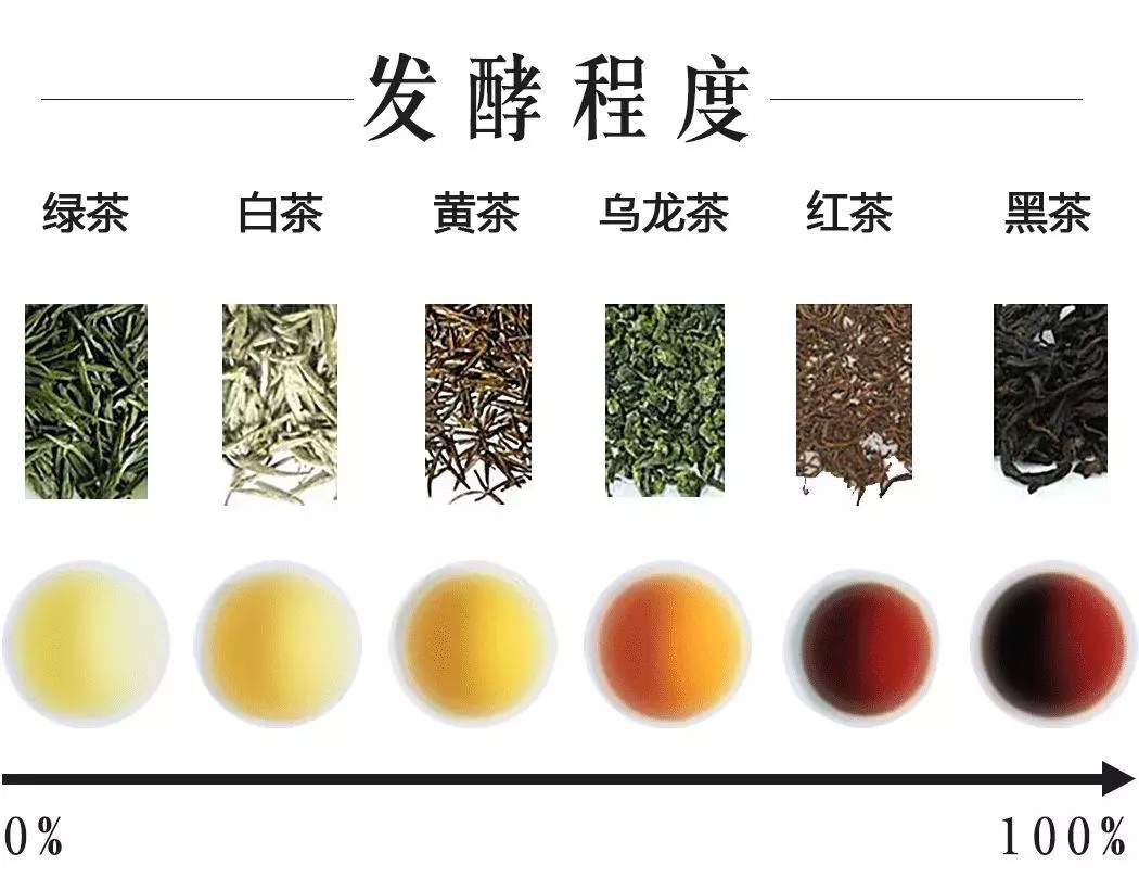 绿茶是指茶叶颜色是绿色的吗,为什么绿茶和绿茶的颜色不一样