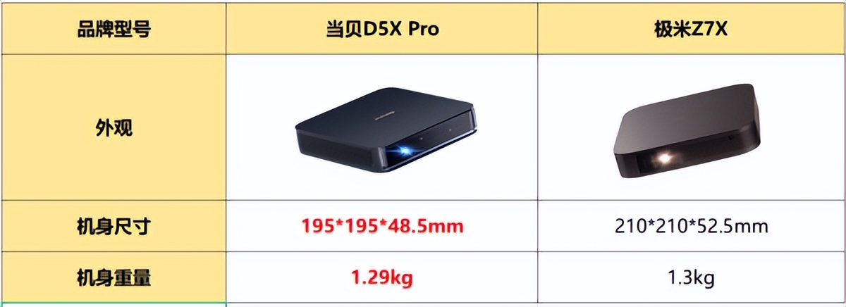 当贝d5xpro和极米z7x投影仪哪个好,当贝d5xpro和极米z7x操作体验