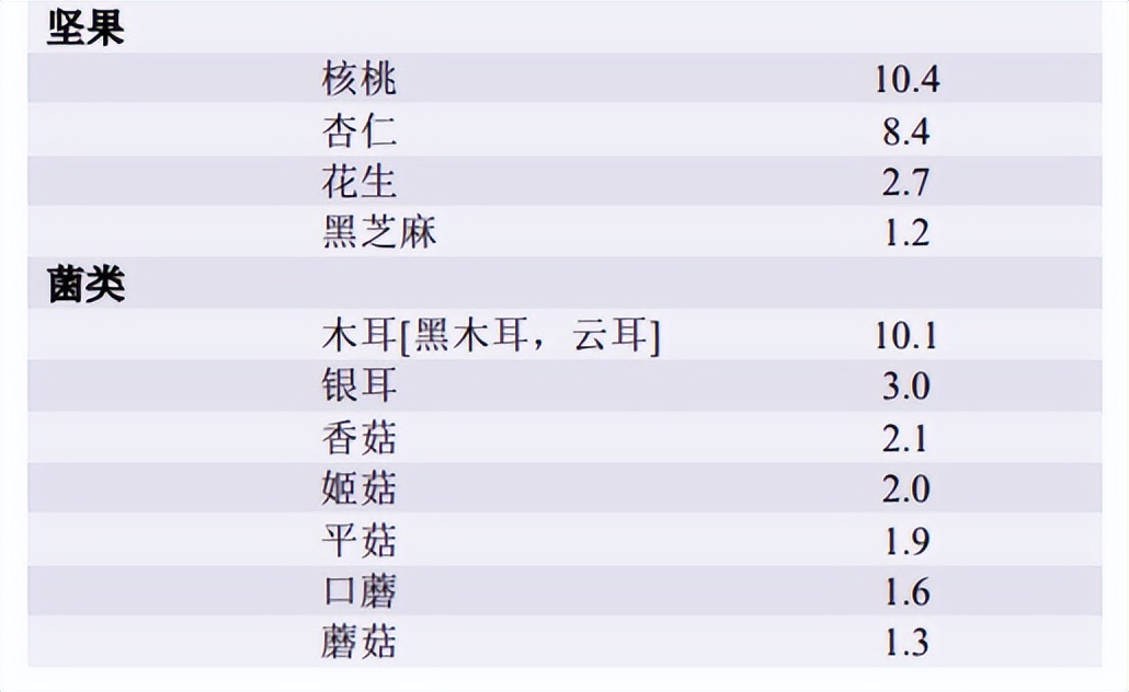 甲状腺不好的人吃什么维生素,甲状腺不好少吃四种食物
