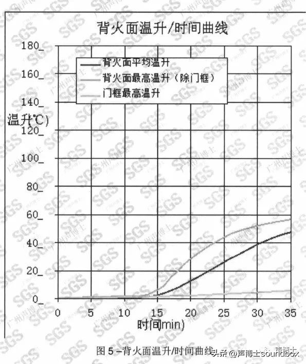阻燃门芯,防火门芯发泡技术