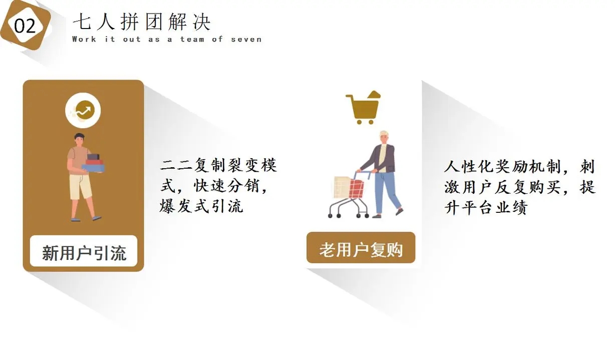 七人拼团模式：简单易懂的商业模式，比原来的拼购玩法更快拉新