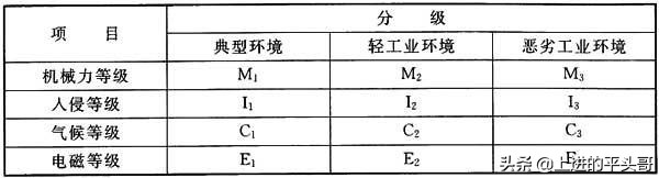 综合布线验收规范gb50312-2016,gb50311综合布线工程规范