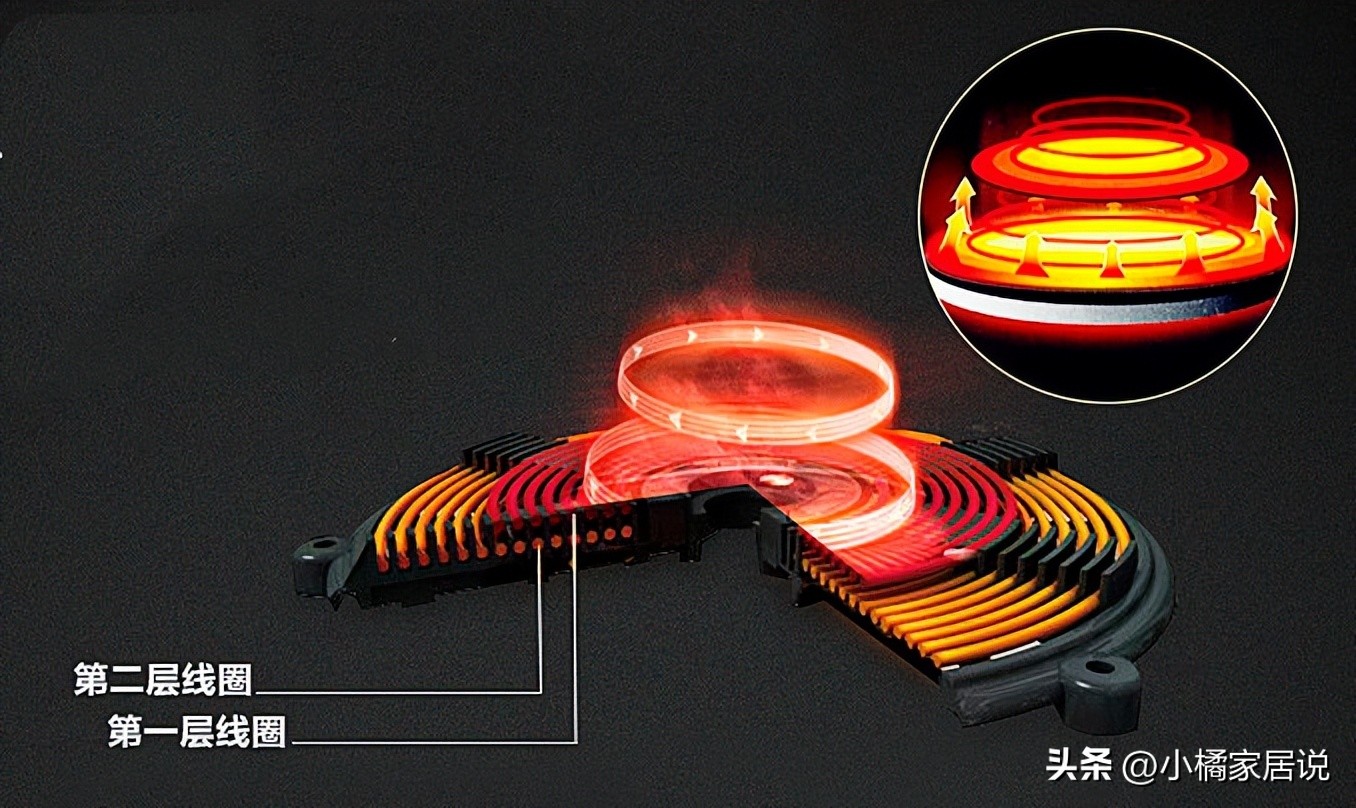买电磁炉要注意哪些坑,第一次买电磁炉需要注意什么