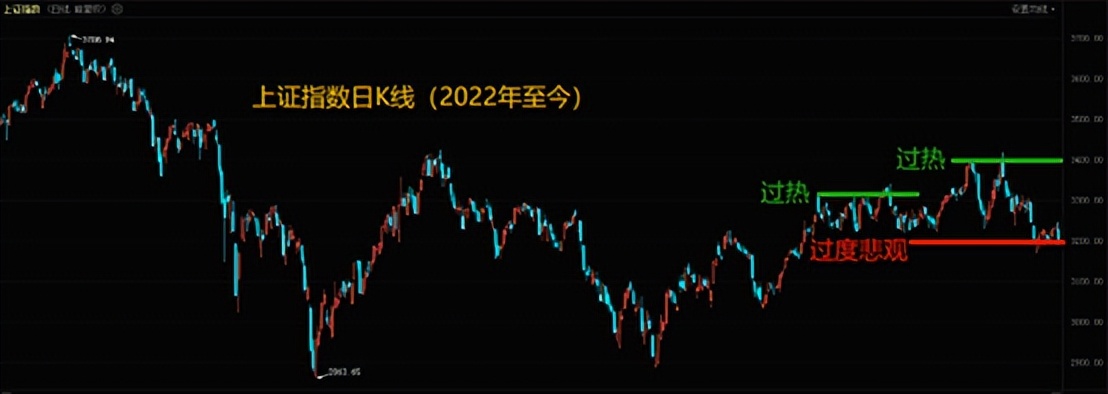 a股稳住2900反弹一触即发,a股仍将保持震荡向上的概率大