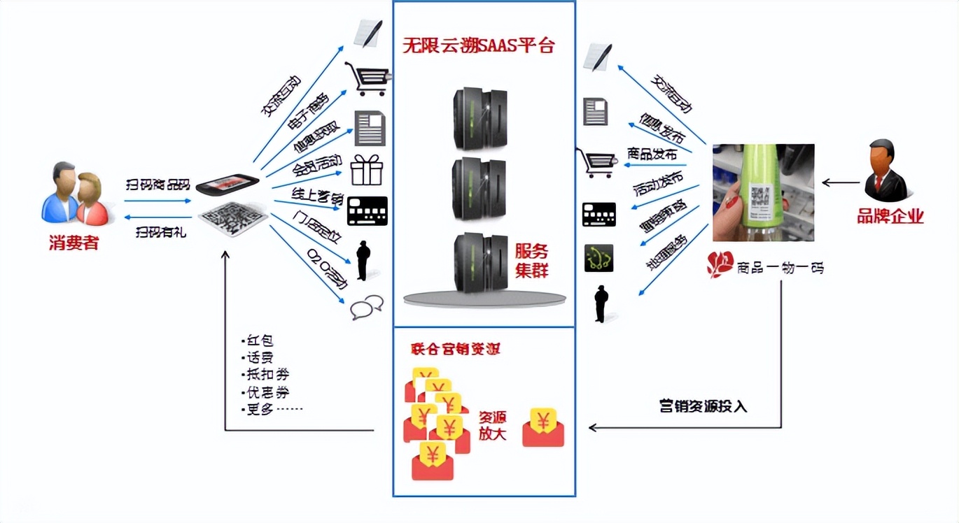 美妆数据增长趋势,美妆品牌飞速增长