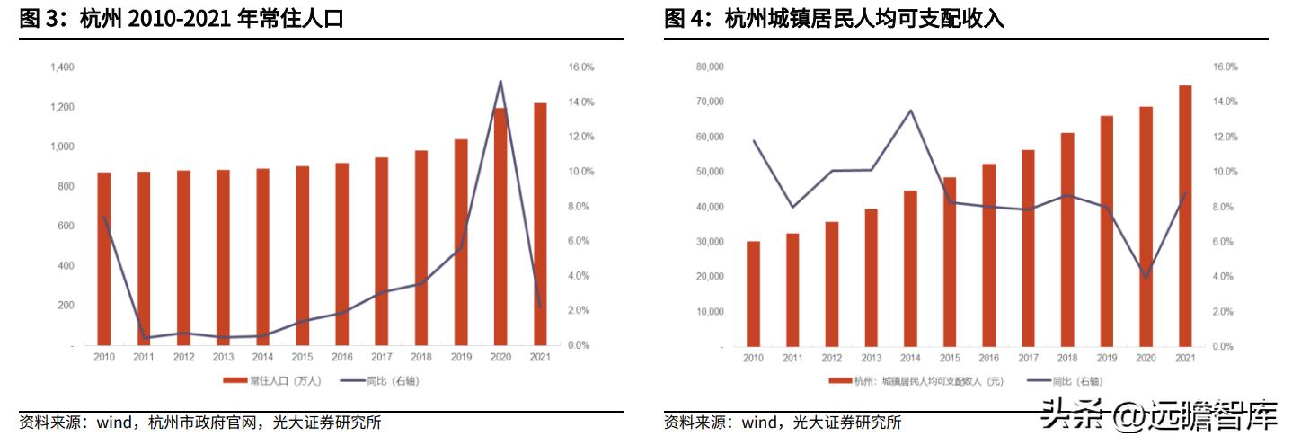 滨江集团最新目标,滨江集团经营现状