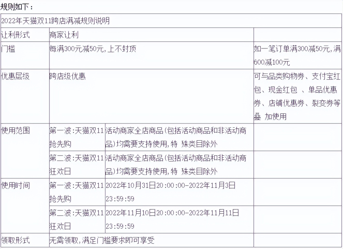 双11电商标准,双11电商详细攻略全部