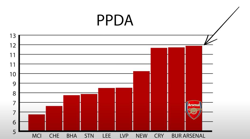 阿森纳为什么欧冠那么弱,阿森纳为什么加时点球