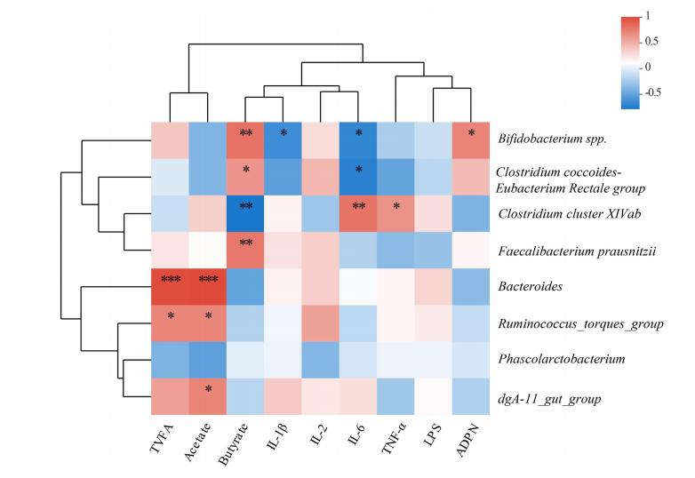 柑橘类黄酮提取物的功效,柑橘生物类黄酮