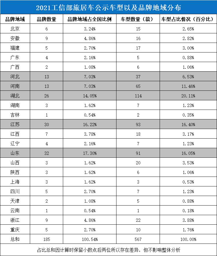 疫情露营文化兴起,疫情房车自驾旅行