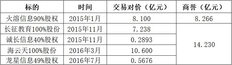 背靠华为的荣耀,华为入主拓维信息