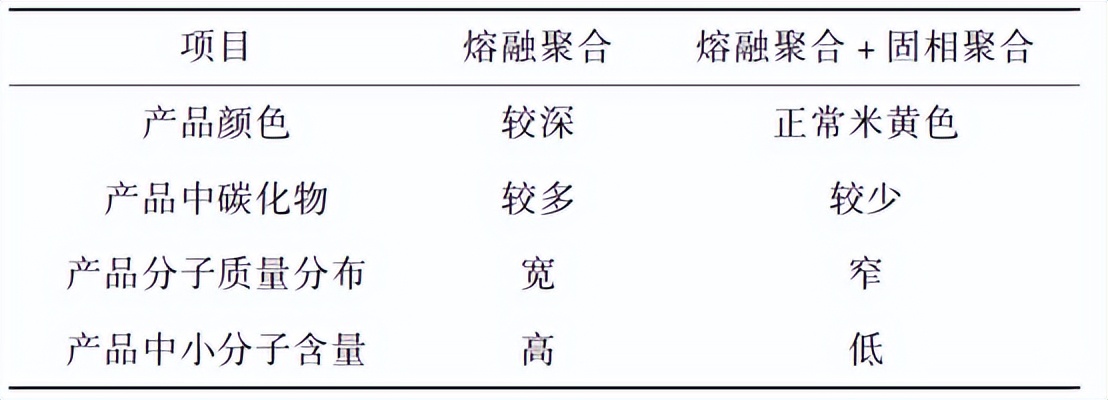 2025年全球液晶高分子产能将达8万吨！国内已进入有序发展阶段