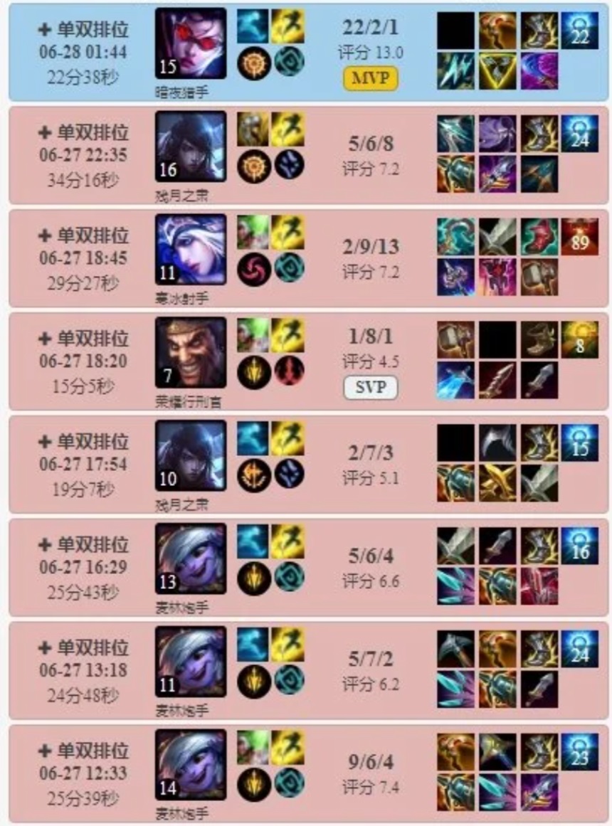 uzi最新训练情况,uzi最新训练赛战绩