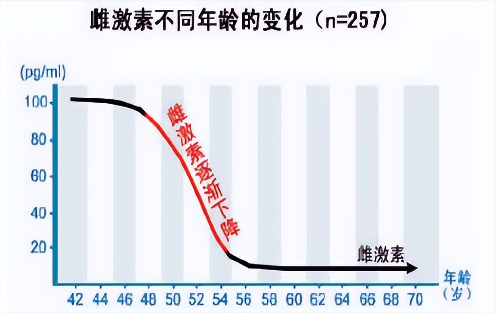 阴道松弛有哪些症状要怎么办,阴道松弛的症状和危害