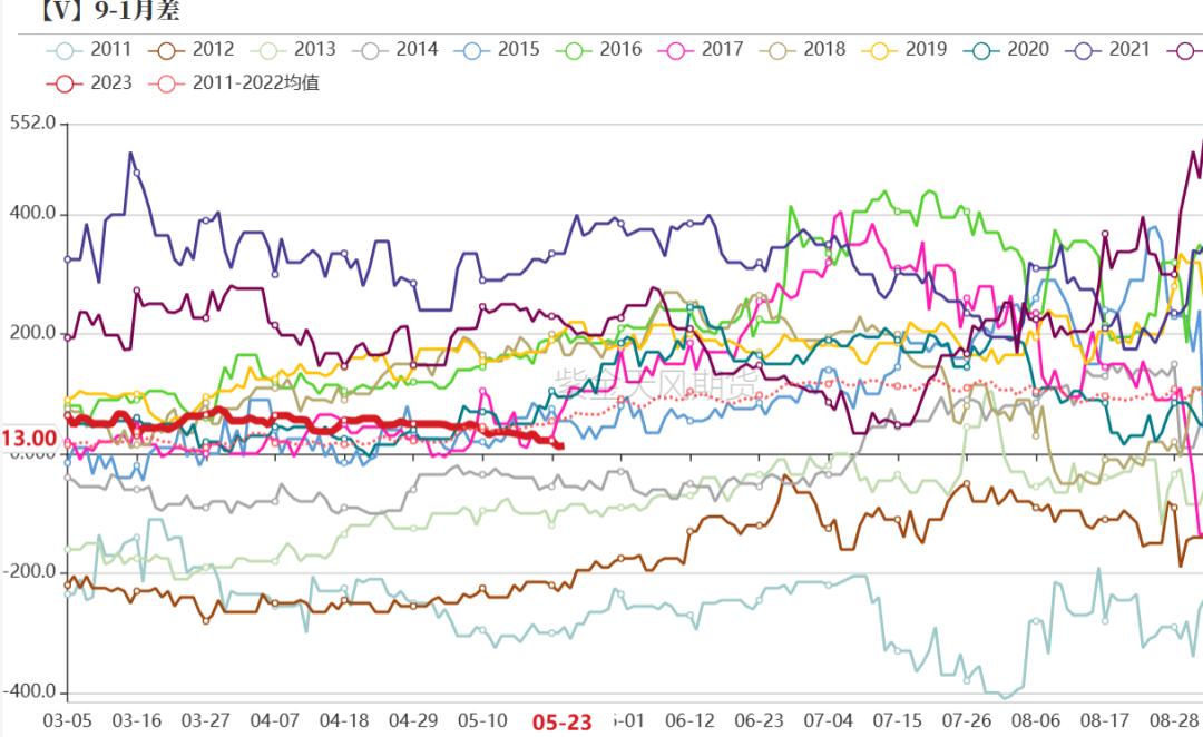 pvc近十年的价格曲线,pvc真实生产成本低于3000元