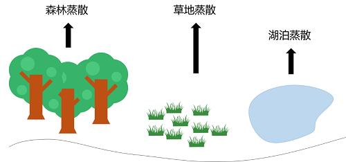 2022年省考行测真题,广东省2022年公务员行测真题
