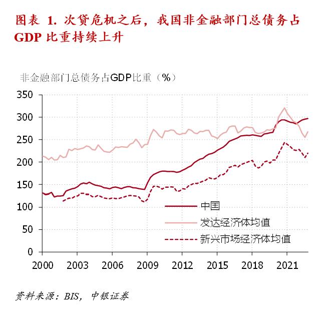 债务最新观点解析,债务问题的分析与应对