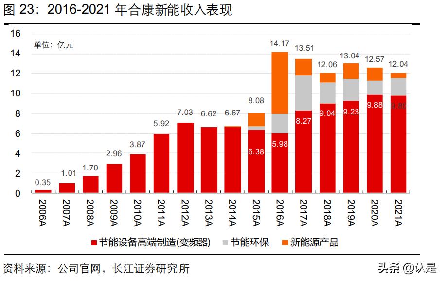 美的集团工业技术事业群,美的集团工业技术事业群怎么样