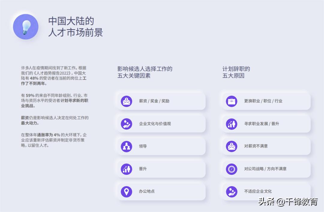 2020年全国程序员工资,程序员顶级薪酬水平标准