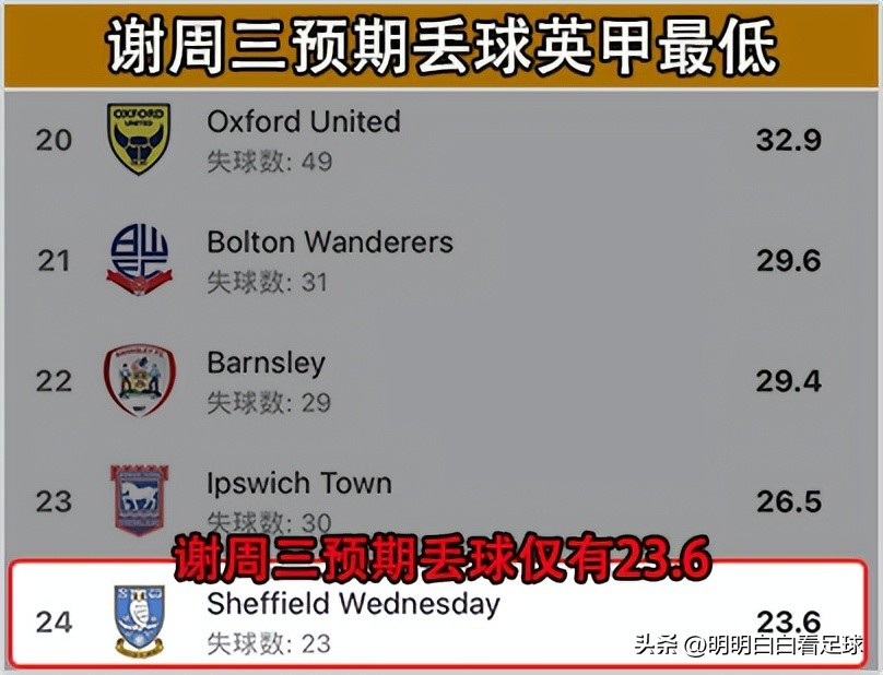 巴恩斯利对谢周三比分预测红单,英甲巴恩斯利vs谢周三