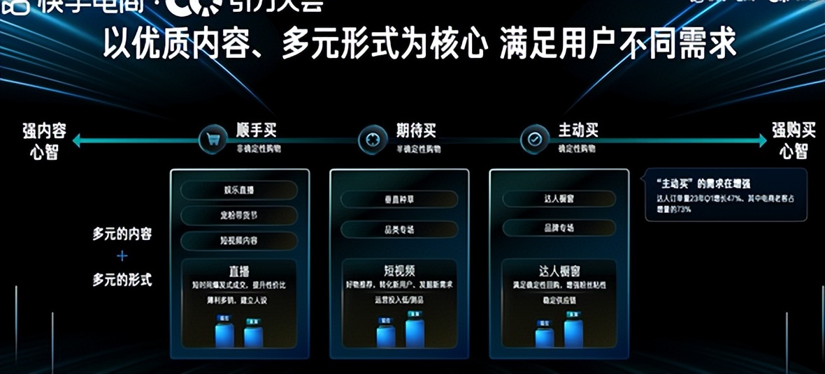 2023快手电商引力大会开几天,2023快手电商引力大会