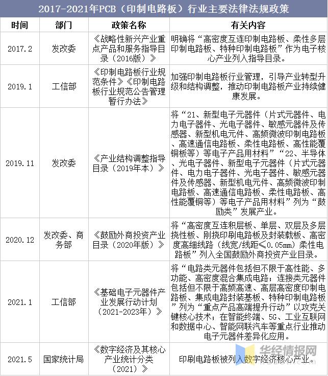 中国pc塑料市场现状,中国pco行业现状