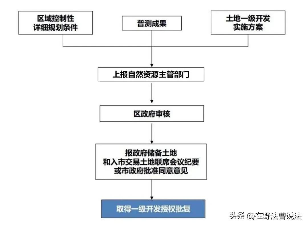 土地权属来源和土地性质,土地性质及土地权属