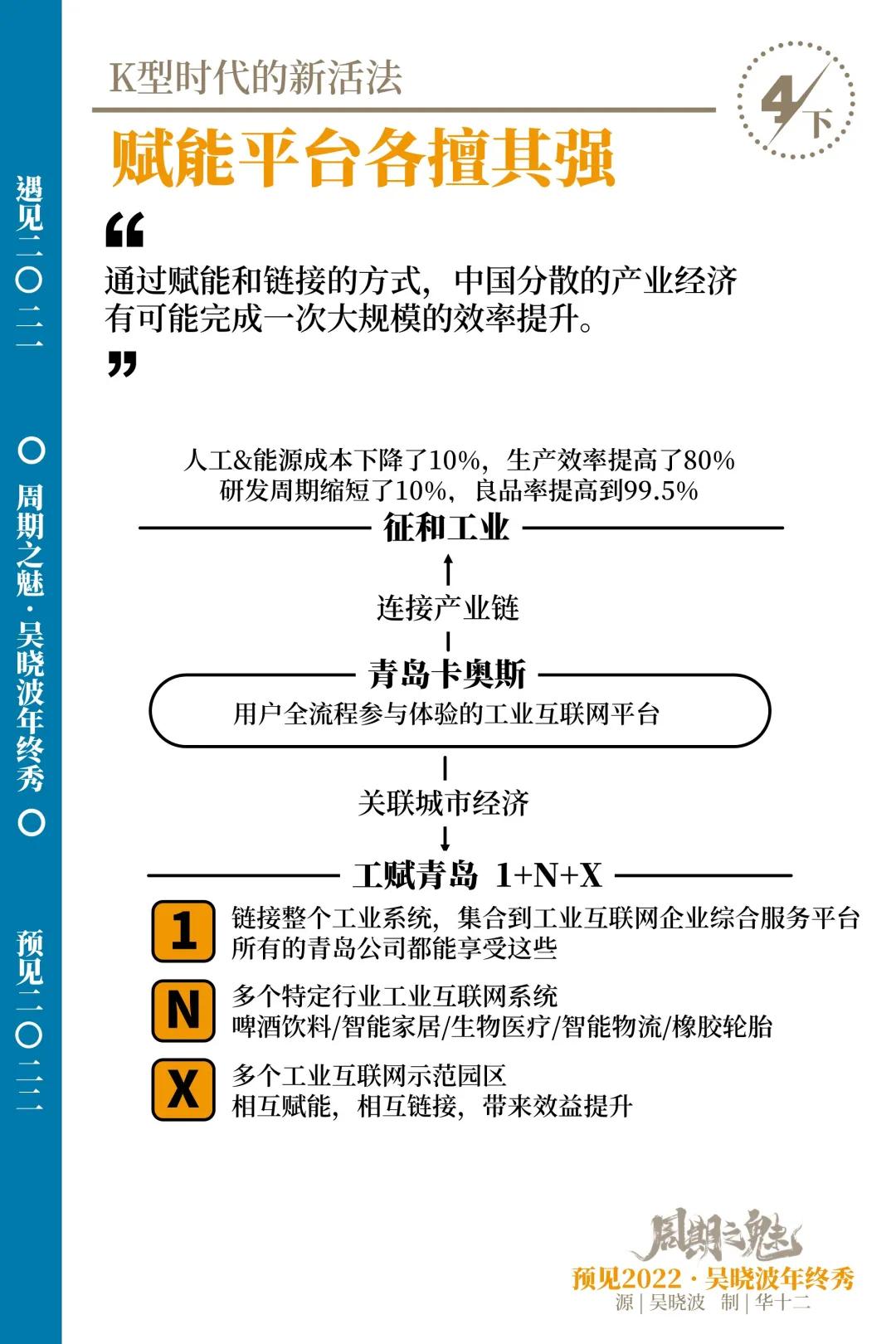 14张图+年终秀完整版视频：给错过的和想温故知新的你