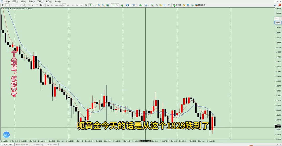 国际黄金趋势分析最新消息,国际黄金涨跌分析