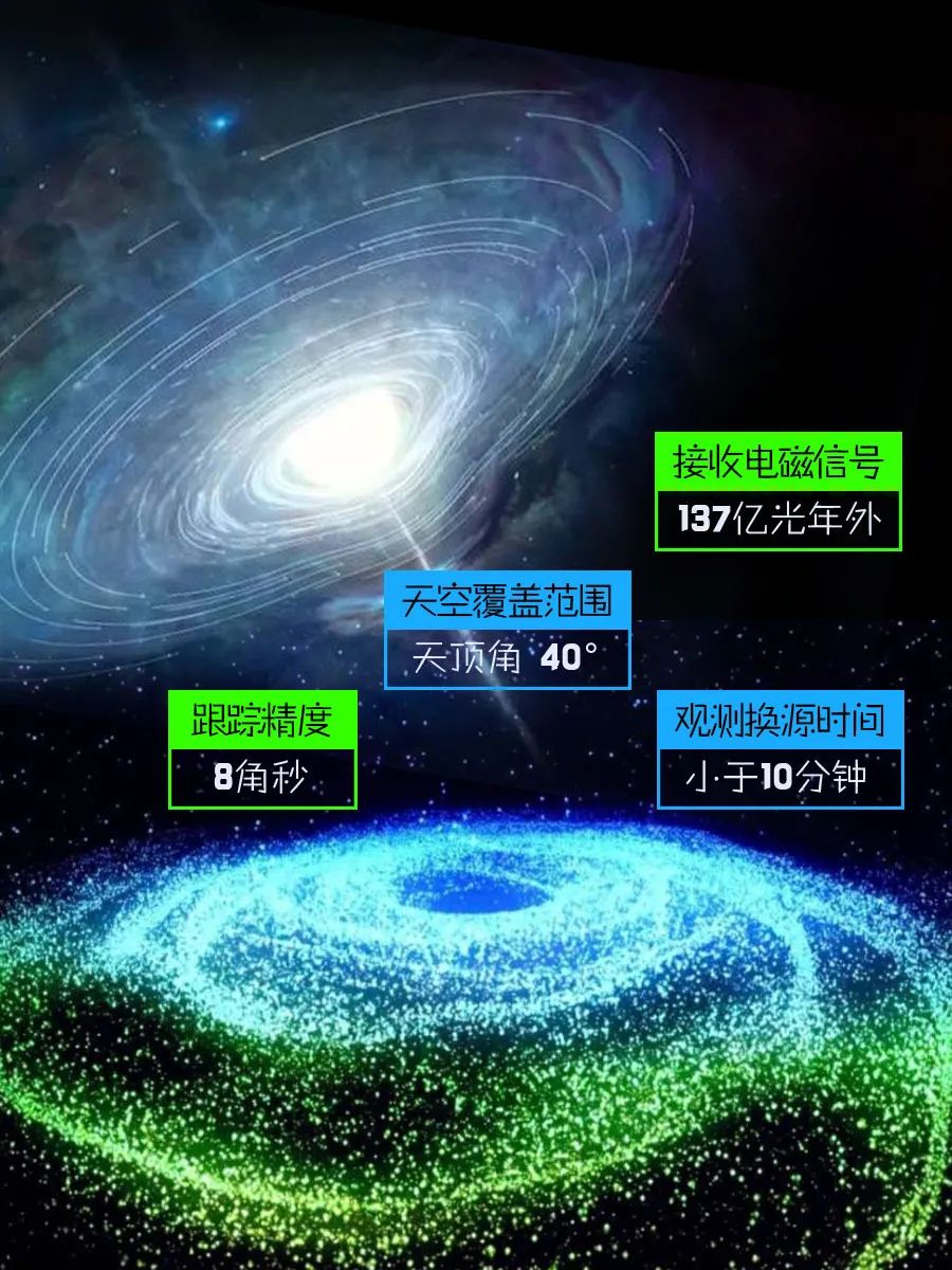 中国天眼出处,新中国史年表视频