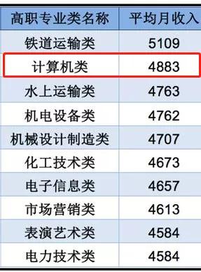 广东计算机技术专业比较好的大学,广东计算机专业哪个学校比较好