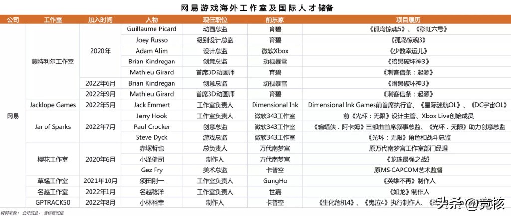 网易2020年q3财报完整版,网易q3营收多少