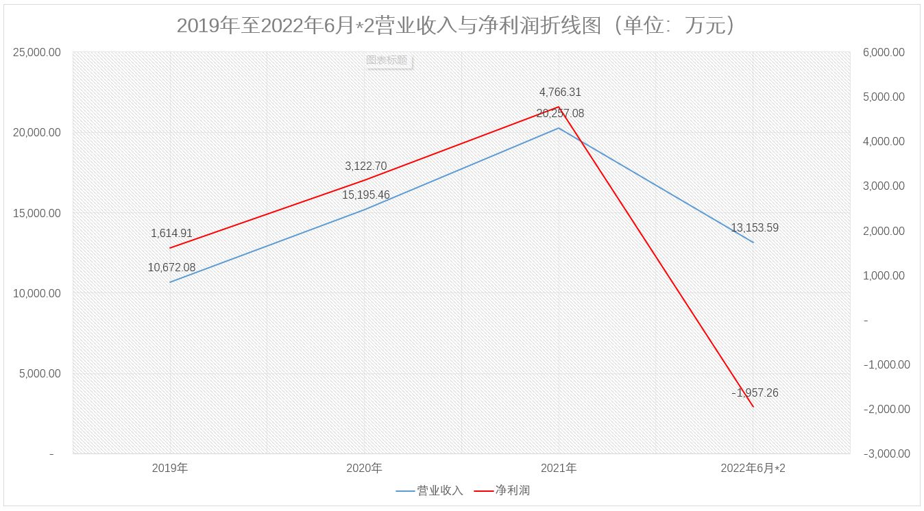 精智达、光格科技、盛邦安全三家科创板企业获注册