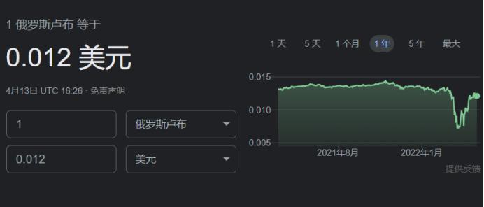 卢布汇率上涨对俄罗斯有什么利弊,卢布汇率上升对俄罗斯的影响