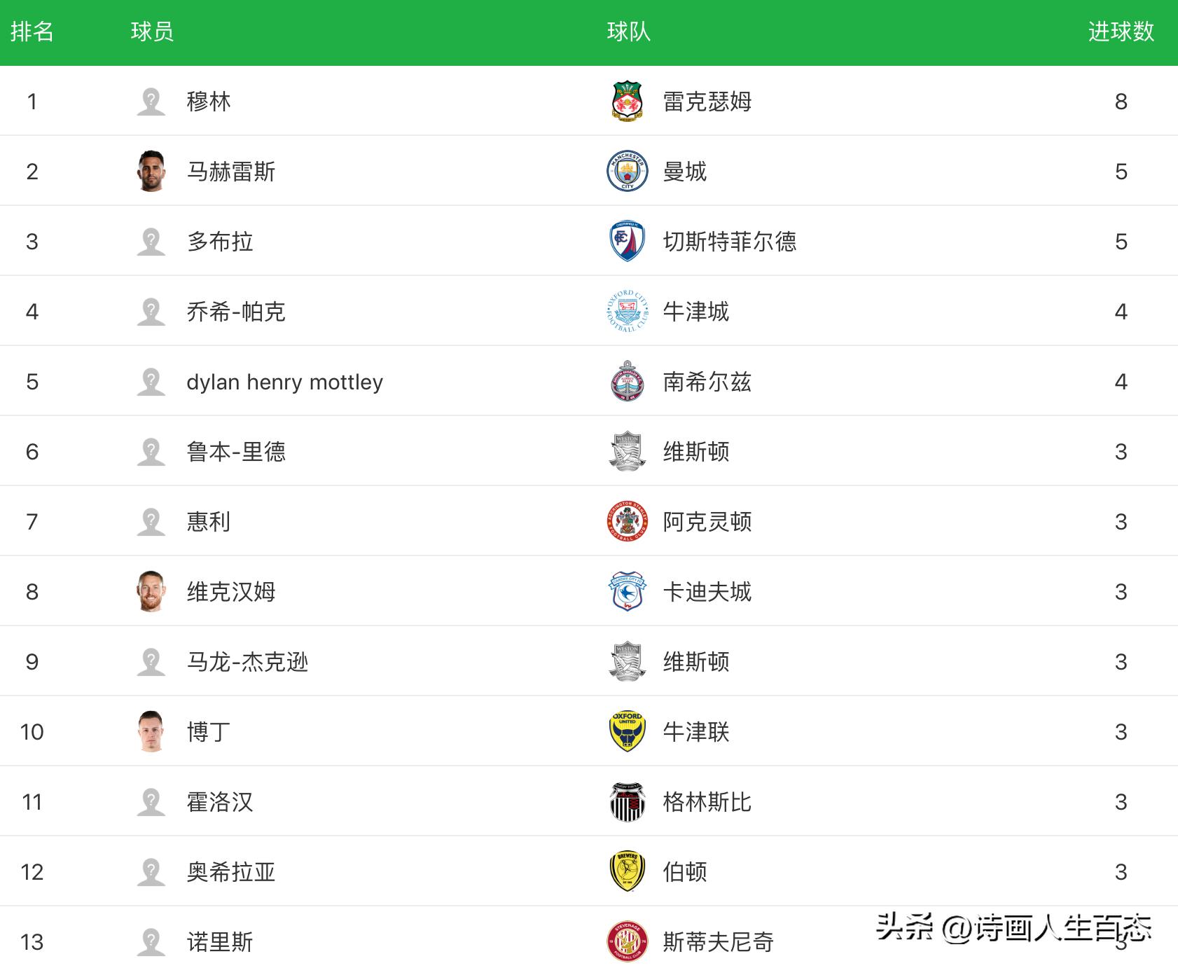 曼联vs曼城曼城再输球能晋级吗,英超曼城3-1曼联中场曼城