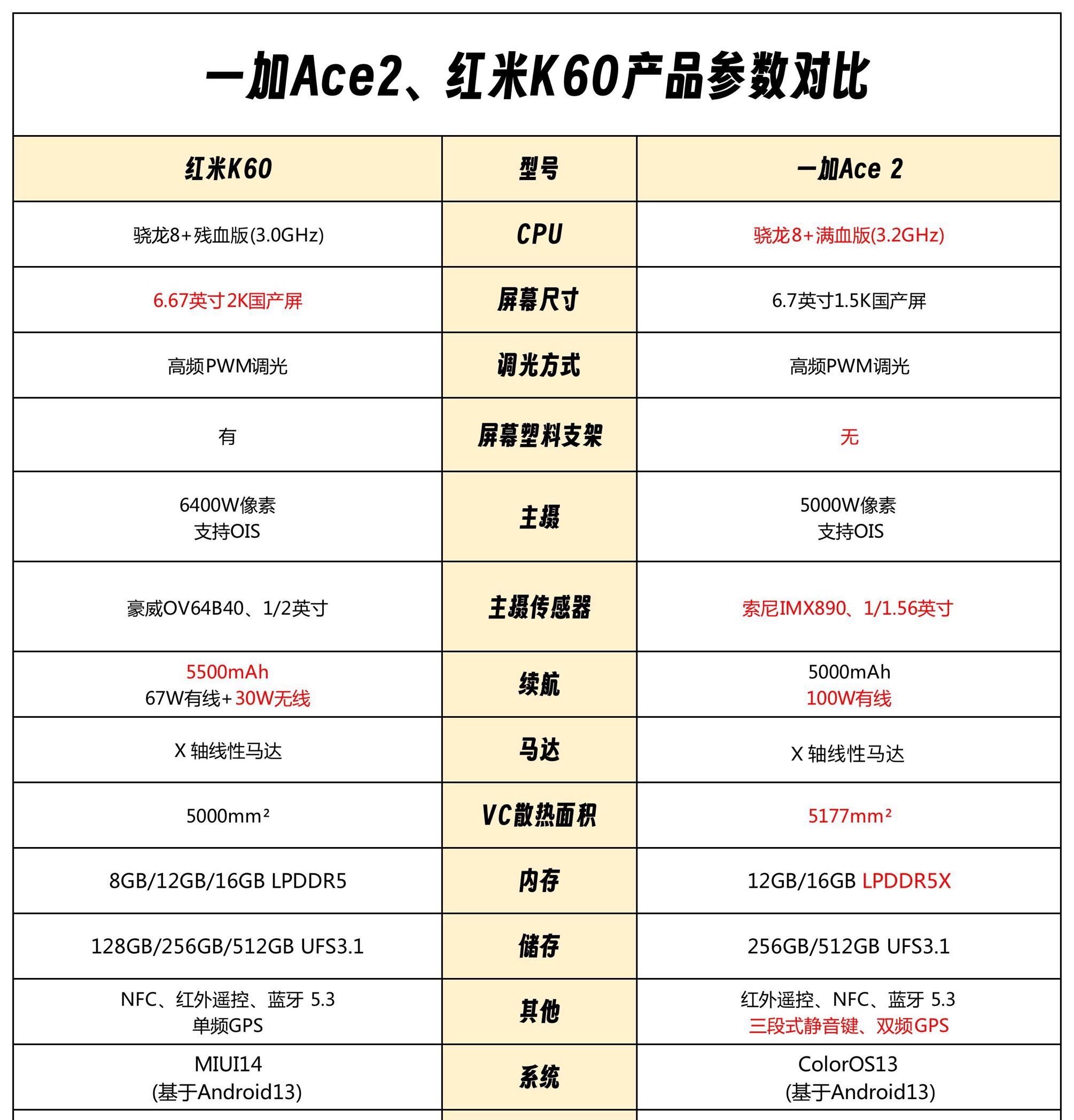 红米手机618销量排行,红米手机618销量