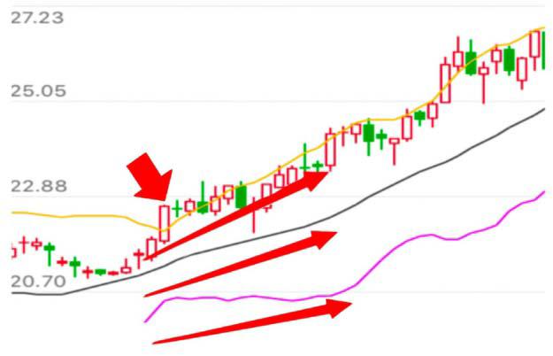 炒股心得是什么,炒股心得选股和买卖股票