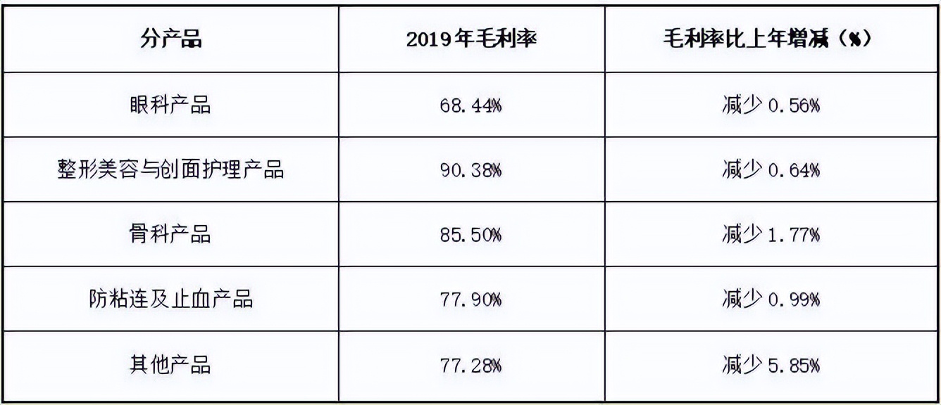 山东菏泽新首富：从农村出身到百亿身家，折射出医美行业的暴利