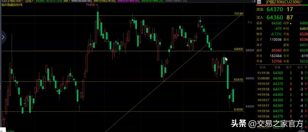 期货市场近期走势分析及投资建议,期货高手教你分析最新交易量