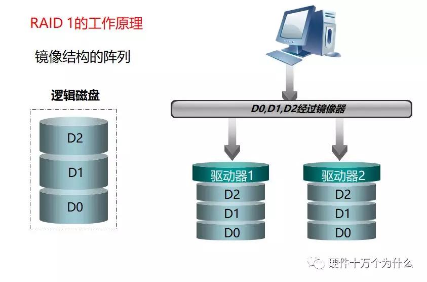 服务器硬件基础知识,服务器硬件基本知识讲解