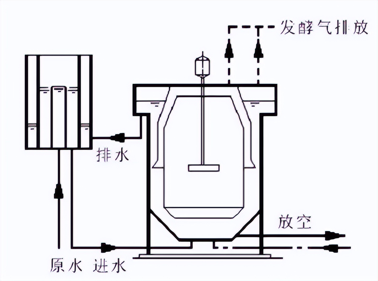 厌氧生物反应器内部图,uasb厌氧反应器原理