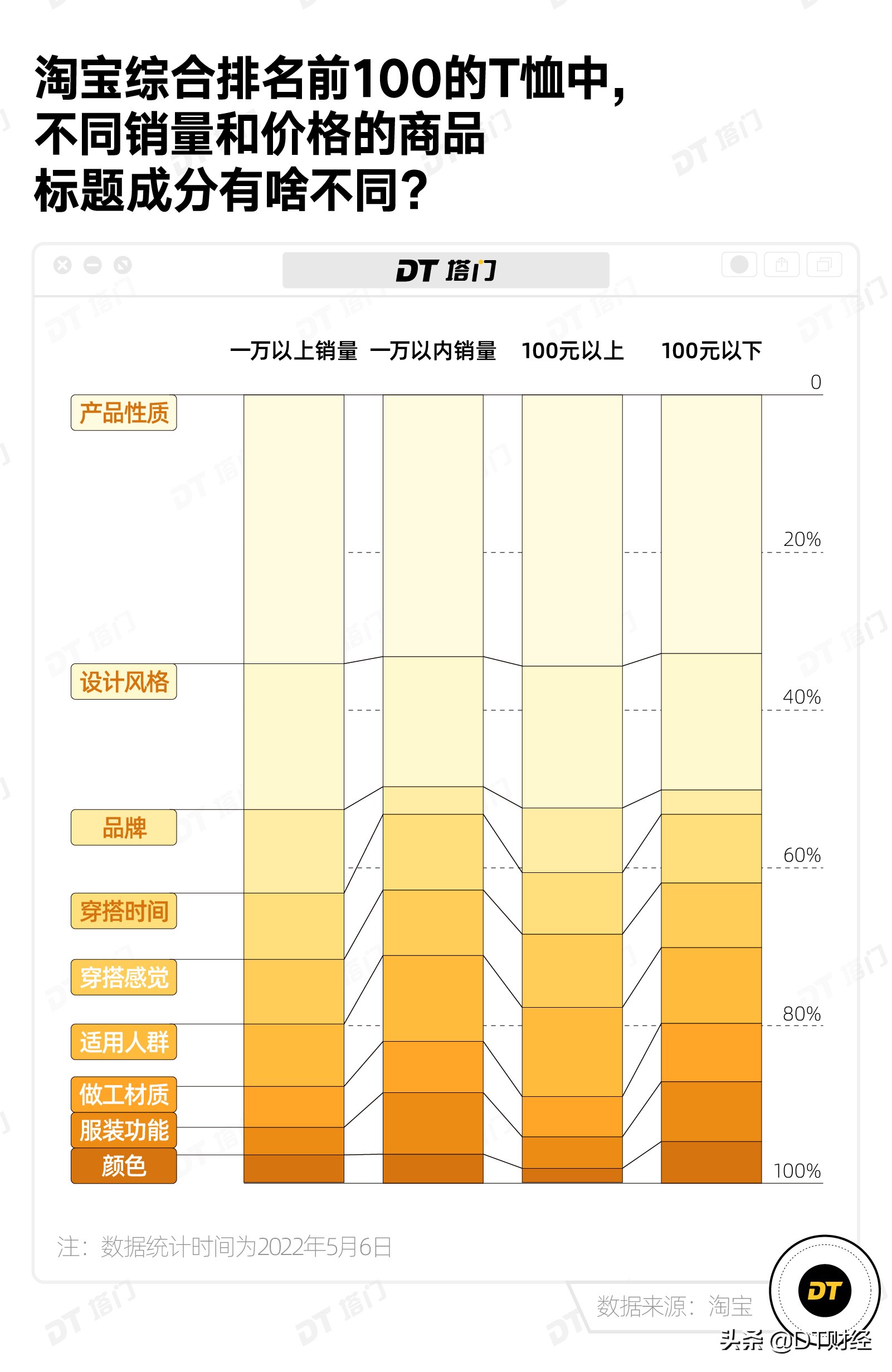 淘宝上十几块钱的t恤好吗,淘宝上几十元的t恤是正品吗