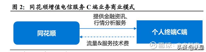 同花顺收益分析报告,同花顺资产分析报告